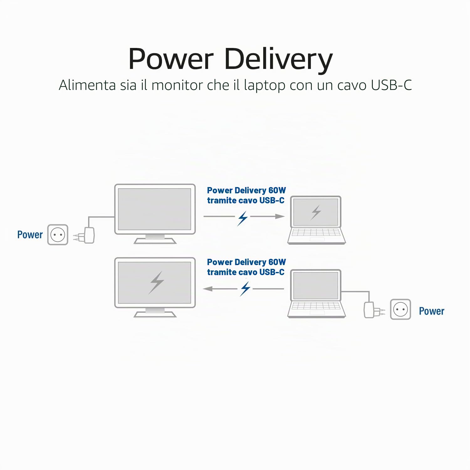 ACT AK4310 - Cavo ottico attivo USB C 10 m, 10 Gbps, in fibra ottica AOC, USB 3.2 Gen2 per videoconferenza