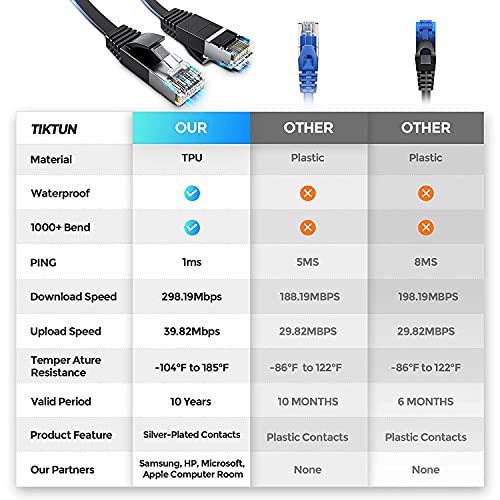 Cable Ethernet Cat 8 6FT con conector RJ45 negro miniatura 2