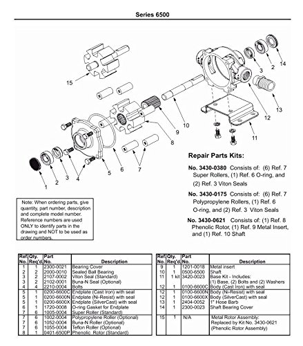 Hypro 6500C Roller Pump CW rotation 22. GPM, 1200 RPM Farmer Bob's Parts 6500C