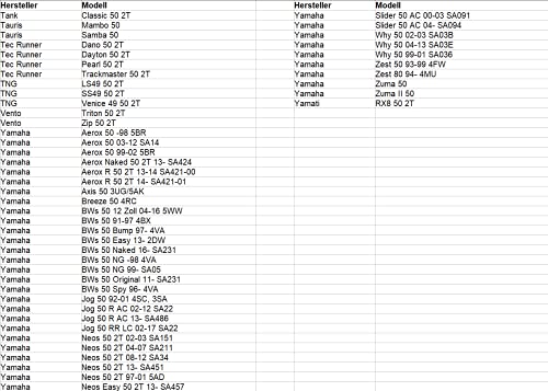 Area1 Kickstarter Reparatur-Set (Ritzel/Mitnehmer/Feder) für 50ccm 2Takt ATU Explorer AGM Nova Motors GT Union Longija Mawi RS Ultima Ride Sprint Tauris Benero TNG Motorro Jack-Fox JM Motor (1E40QMB)
