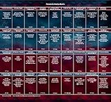 Lenormand 9x4 Legeschablone Persönlichkeits-Matrix als Zubehör zum Buch „Die Deutung der Persönlichkeits-Matrix mit Lenormandkarten“