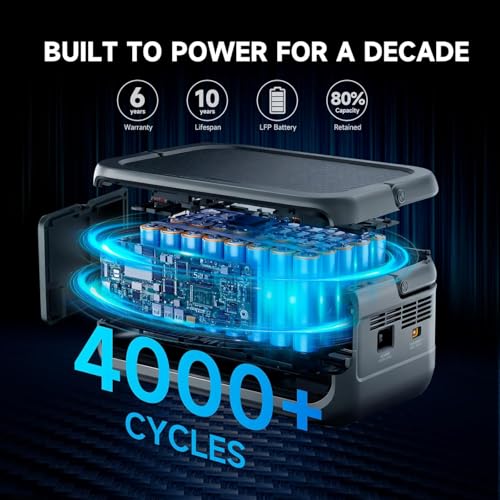 Image of ALLPOWERS VOLIX P300 300W Portable Power Station, 256Wh Solar Generator