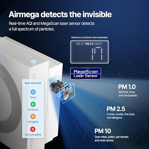 [AC] $188.99* | COWAY Airmega Mighty2 Air Purifier (White) - image 7
