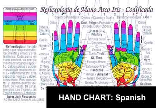 REFLEXOLOGIA de MANO-Arco Iris Codificada (SPANISH HAND Reflexology Acupressure Massage CHART (SPANISH edition), 2-sided, in the Inner Light Resources ... x 11 in. Laminated (Small Poster/ Large Card)