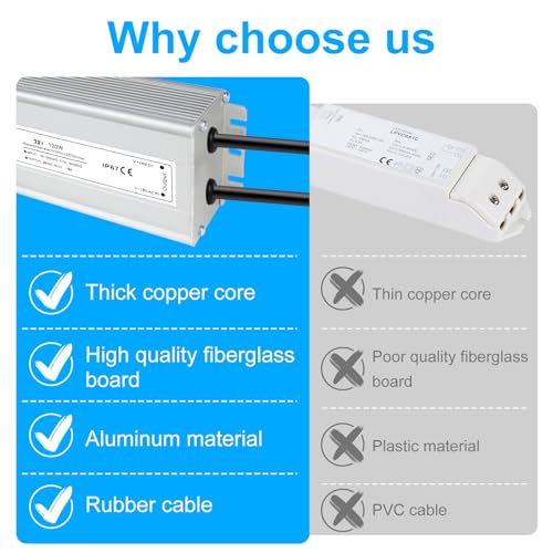 Image of LightingWill LED Driver 120 Watts Waterproof IP67 Power Supply Transformer, 90-265V AC to 24V DC Low Voltage Output, Adapter with 3-Prong Plug 3.3 Feet Cable for Outdoor Use, Computer Project