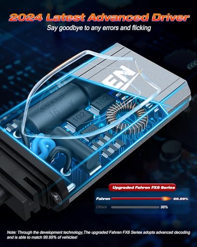 image for FAHREN 9012/Hir2 Bulbs, Upgraded 120W 60000LM Fog Lighting Bulb with f