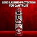 Old Spice Dry Spray Antiperspirant Deodorant for Men, 24/7 Sweat & Odor Protection, 24/7 Sweat Defense & Lasting Freshness, Swagger with Cedarwood Scent, 4.3 oz (Pack of 2)