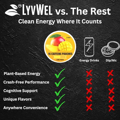 Image of LyvWel 72mg Caffeine Energy Pouches - Cherry Blast - Bold, Tart Energy with Guarana - 5-Pack (80 Total Pouches)
