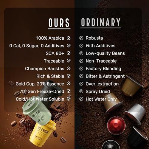 Image of CheerfulGoat Instant Cold Brew Coffee - Speciality Javy Coffee Extract 100% Arabica, Freeze-Dried, No Sugar, No Additives, Low Acid, Healthy for Iced & Hot Coffee, Singapore Coffee, 15 Servings