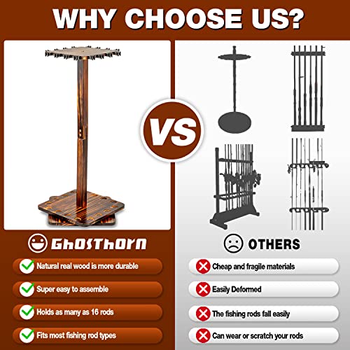 image for Ghosthorn Fishing Rod Holders for Garage 360 Degree Rotating Fishing P