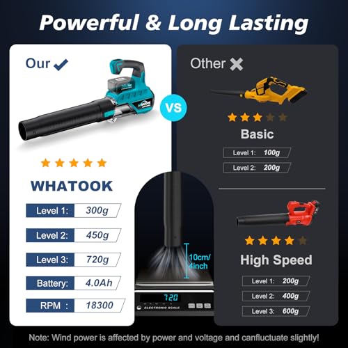 Image of Leaf Blower Cordless with Battery and Charger: 2 Batteries 20V 4.0Ah Brushless Motor, Handheld Electric Leaf Blowers, Battery Powered Blowers for Lawn Care, Yard Leaves Cleaning,
