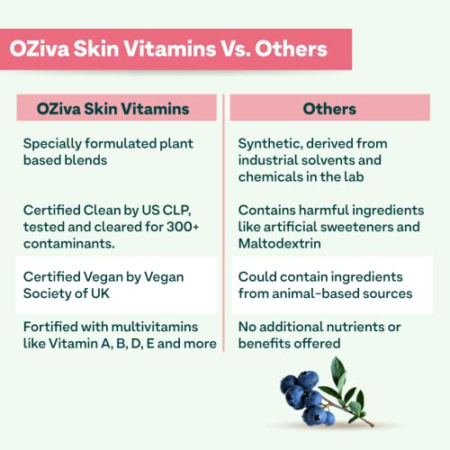 OZiva Skin Vitamins 60 Capsules for Men & Women (with Hyaluronic Acid, Vitamin E & C for Radiant Skin & Hydration, Certified Clean & Vegan - Image 4