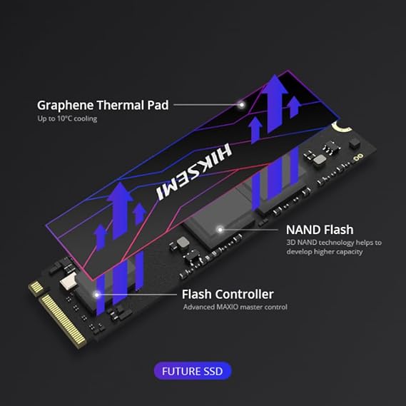 Hiksemi Future 2TB 7450MB/s - 6750MB/s PC-PS5 Gen4x4 PCI-e NVMe M.2 2280 SSD
