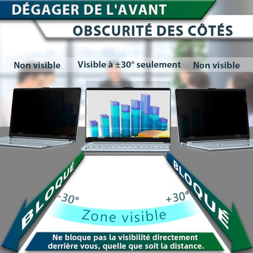 Filtre de confidentialité pour ordinateur portable amovible STARY en TGV et café - 5
