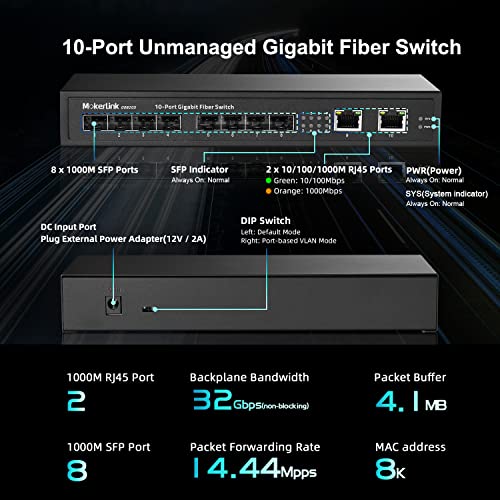 Image of MokerLink 10 Port Gigabit SFP Switch, 8 Gigabit SFP, 2 Gigabit Ethernet, Metal Unmanaged Network Switch