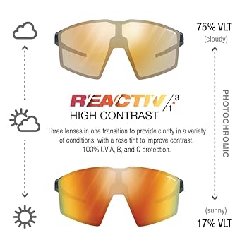 Julbo REACTIV PHOTOCHROMIC 調光レンズ ゴーグル Julbo REACTIV PHOTOCHROMIC 調光レンズ ゴーグル