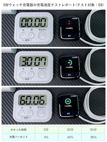 【5W急速】for Apple Watch 充電器 アップルウォッチ タイプc 急速 充電ケーブル アップルうぉっち あっふウォッチ Series Ultra/11/10/9/8/7/SE/6/5/2/3/1全シリーズに対応