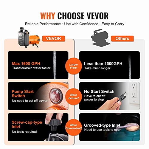 Vevor Cast Iron Water Transfer Pump, 115V Ac 1600 Gph 1/2Hp, Portable Electric Utility Pump With Carbon Brush, Filter, Brass Connectors, For Garden, Rain Barrel, Pool, Pond, Hot Tub, Aquarium Draining #TOP2