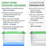 Sunny Home (3 Pack) Moisture Absorbers 9.17oz, Unscented, Odor Eliminator, Dehumidifier and Deodorizer for Closet, Bathroom, Kitchen in Home & RVs. - Image 6