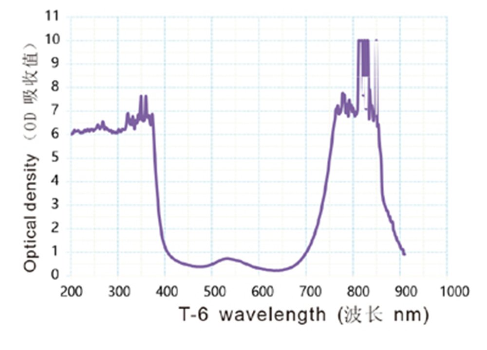 T6S2 laser occhiali di sicurezza per raggi laser 266nm, protezione totale 190~380nm&750~860nm IR infrarossi laser 808nm 830nm UV laser eye-occhiali di protezione certificata CE OD4+ VLT>60%
