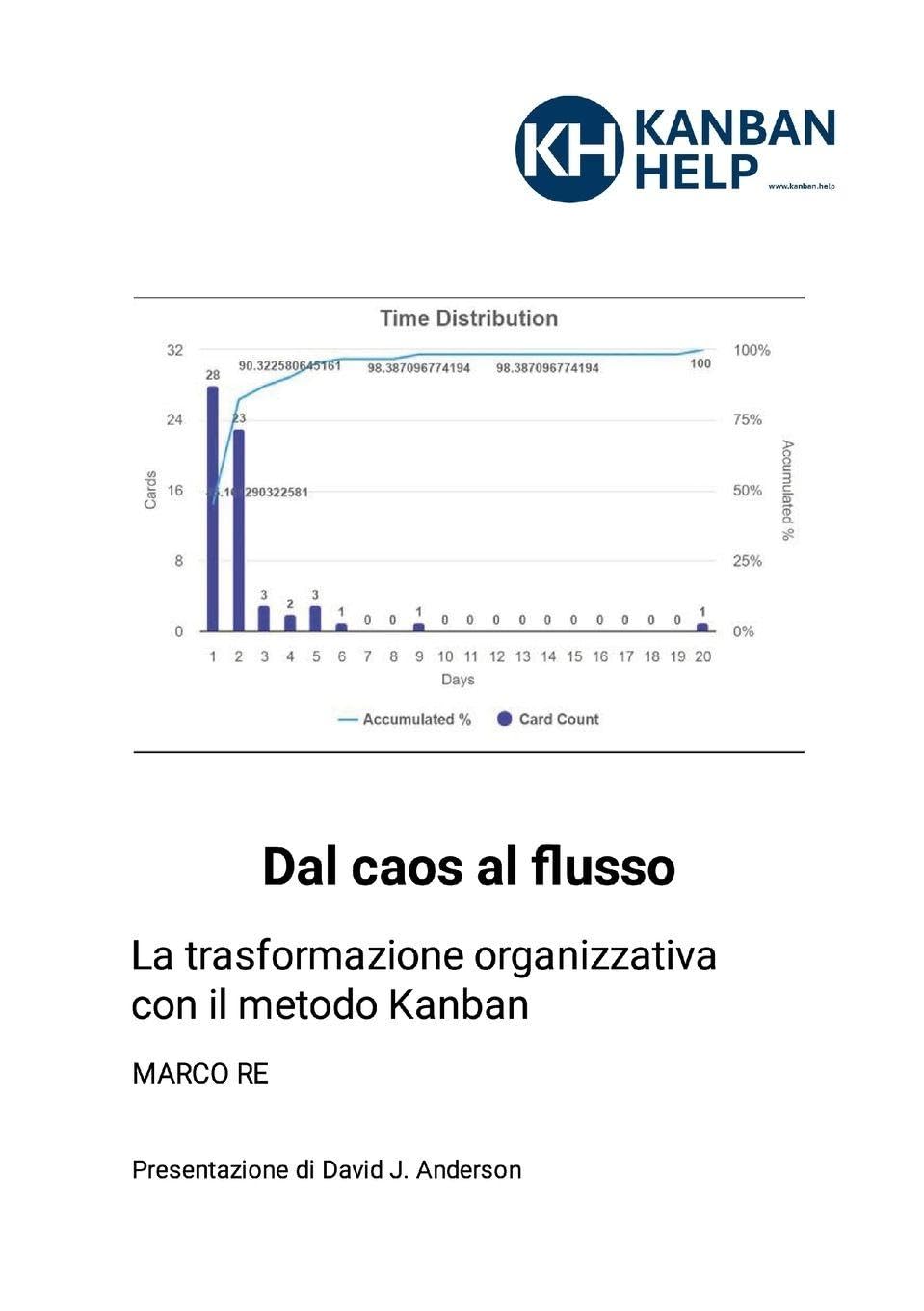 Dal caos al flusso: La trasformazione organizzativa con il metodo Kanban