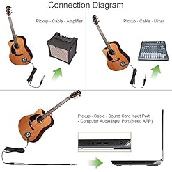 OTraki Micro Guitare Acoustique, Electriques Transducteur Guitares De Volume Micro capteur d’amplification pour… - Les Beatles, Paul McCartney, John Lennon, RIngo Starr, George Harrison OTraki Micro Guitare Acoustique, Electriques Transducteur Guitares De Volume Micro capteur d'amplification pour… – Image 2
