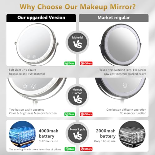 Espejo de maquillaje con luz y doble aumento miniatura 3