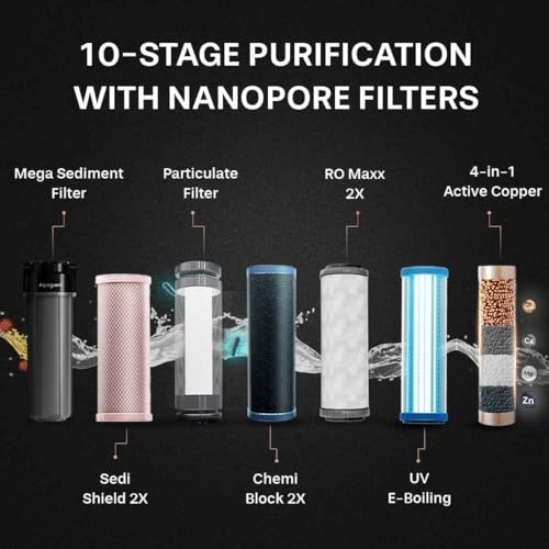 Image of Aspire Nova RO + UV Stainless Steel Copper 2X Water Purifier | 2 Year Filter Life | With Mega Sediment Filter