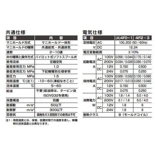V[P[fB(CKD) pCbg5|[gك}jz[h(VO\mCh) AM4F010-06-8-CL-AC200V