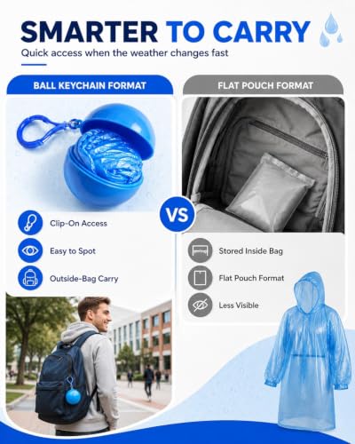 Impermeable desechable para lluvias inesperadas, compacto y empacado en bola, impermeable miniatura 7