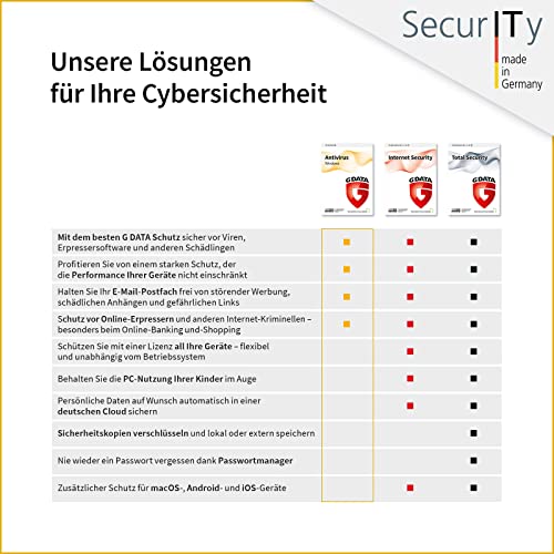 G DATA Antivirus 2022 | 1 PC - 1 Jahr | Download | Aktivierungscode per Email | Virenprogramm für Windows 10 / 8 / 7 | zukünftige Updates inklusive - Image 3