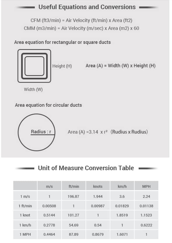 DT-619 used with a fan, in a lab, and on a boat