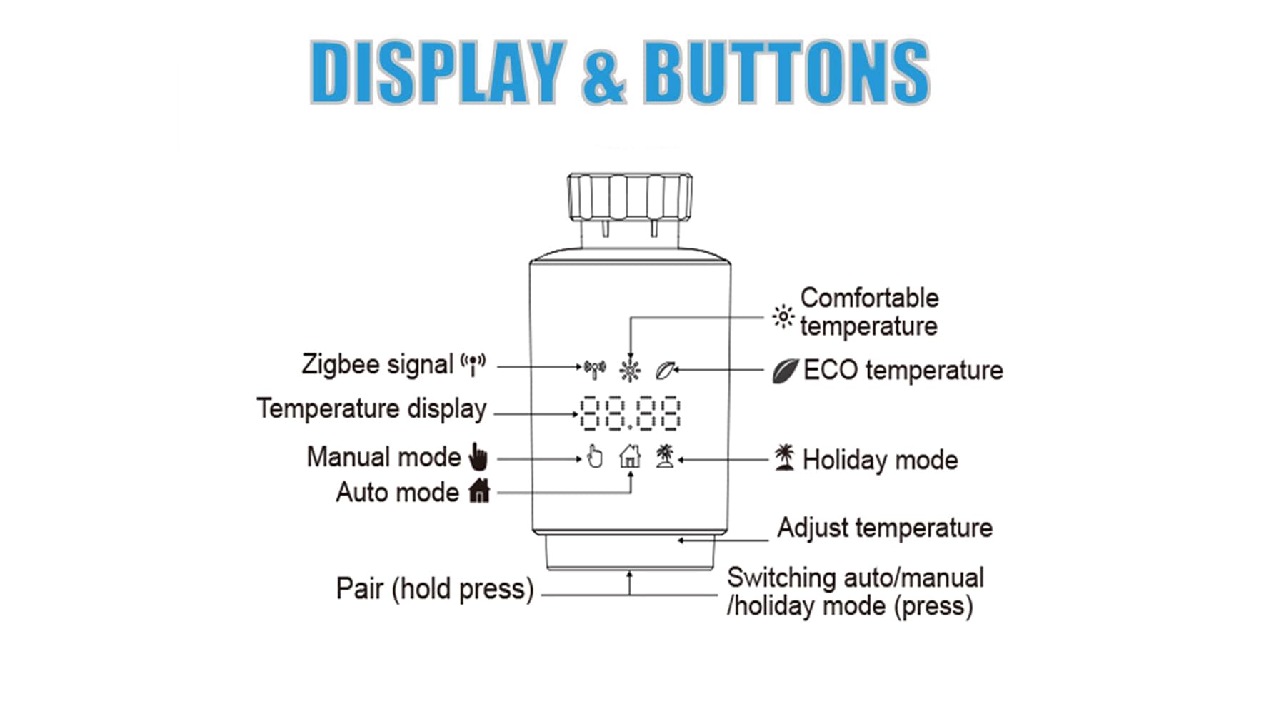 Zigbee eTRV Heizkörperthermostat, intelligentes Ventil