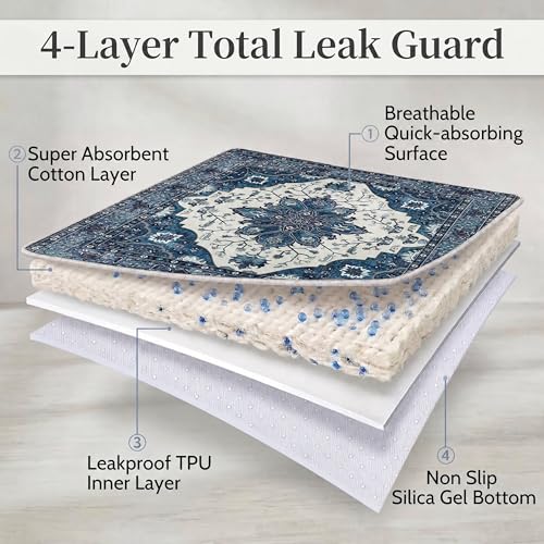Image of 4PACK Washable Pee Pads for Dogs,Great Urine Absorbent Reusable Puppy Training Pads,Waterproof,Leak-Proof & Non-Slip Potty Pads for Whelping,Crate,Playpen,Bed.(Dark Navy Floral,24 inchx36 inch)