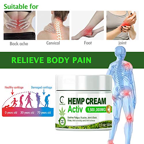 GPGP GreenPeople Hemp Extract Cream - 1,500,000MG - Fast Relief, Muscle, Joint, Lower Back, Knees, Ankle, Nerves - 2.7 OZ