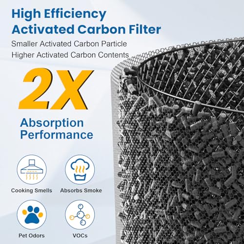 Image of Vital 100 Replacement Filter for Levoit Vital 100 Air Purifier | 3-in-1 Ture HEPA Activated Carbon High-Efficiency Filter for Home Small Room, Vital 100-RF, 4 Pack