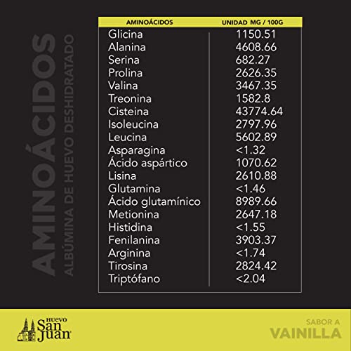 Vitamínicos, albumina gnc Marca HUEVO SAN JUAN (3)