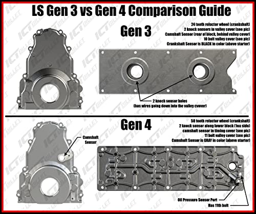 image for ICT Billet LS Gen III Knock Sensor Relocation Brackets Billet Aluminum