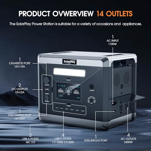SolarPlay Portable Power Station, 2400W/2160Wh Large Capacity Solar Generator, with 200W Solar Panel, 4 AC Outlets (4800W Peak), Emergency Power Station for Home, Camping, Outdoor Battery Backup - Image 5