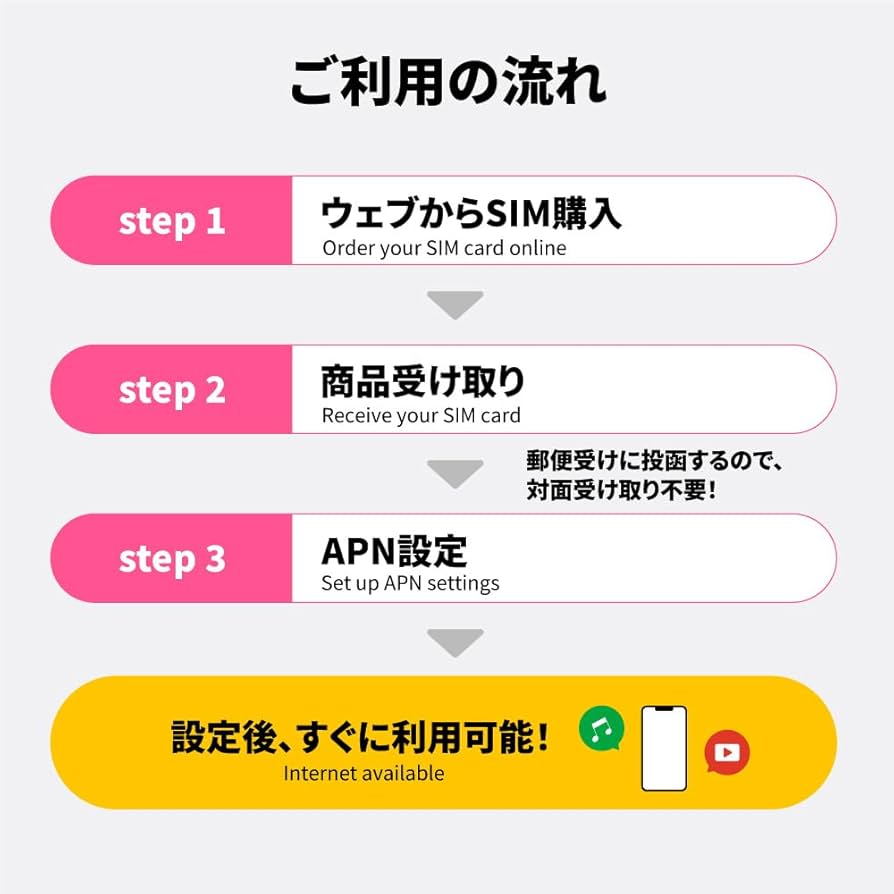 Amazon.co.jp: 【チャージ可能】プリペイドsim 100GB 365日