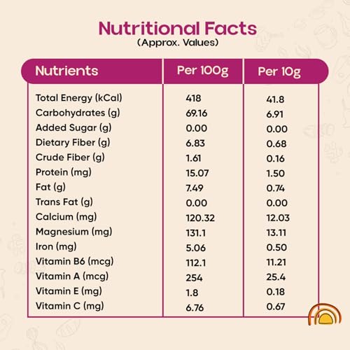 Image of 9 Tattvas She Strong Women Health Mix Powder | Herbal Nutrition Drink for Women Wellness, Energy & Immunity | Daily Supplement for Strength, Hormonal Balance & Overall Health | 400g (Pack of 1)