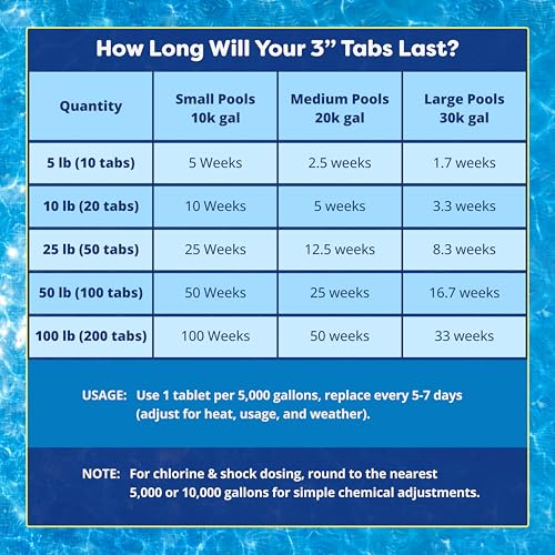 Image of In The Swim Cal-Hypo Pool Shock and Chlorine Tablets Medium Bundle