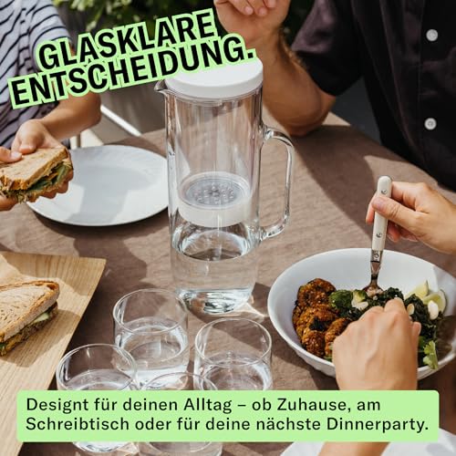 LUCY® Wasserfilter Karaffe 2L – Wasserkaraffe inkl. Aktivkohlefilter für sauberes Trinkwasser – Filtert Schadstoffe, bewahrt Mineralien wie Magnesium und Kalzium – BPA-frei, spülmaschinenfest