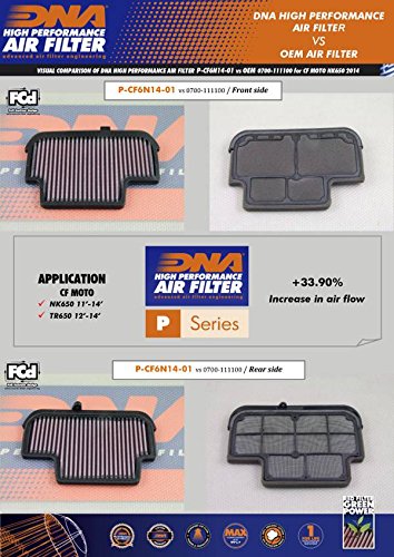 DNA Filtro Aria Ad Alte Prestazioni Compatibile per Moto Morini X Cape 650 (22-24) PN: P-CF6N14-01