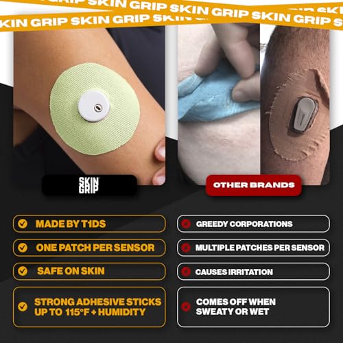 Image of Skin Grip Freestyle Libre 2 & Lingo Sensors Cover - Compatible with Infusion Sets, Waterproof Adhesive Tape, Covers w /Cutout (Not for Libre3), Lasts 10-15 Days, CGM Sensor Patches (Pastel Pack)