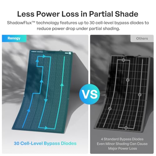 Renogy 200 Watt ShadowFlux Flexible Solar Panel, N-Type 25% High-Efficiency | 200W Solar Panel for RV Marine Rooftop Balcony, 270° Curve Surface, Partial Shading from Trees, Buildings, Leaves & Snow - image 2