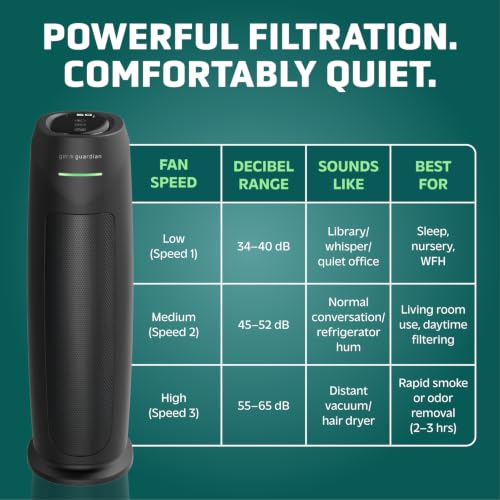 Image of GermGuardian HEPA Large Room Air Purifier for Bedroom, Office, Dorm, and Home - Filters Pet Dander, Dust, Pollen, Smoke, Scents - Air Quality Monitor - AC4880B - 22 inch Tower - Black