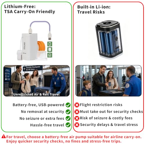 ONTYZZ Mini Portable Vacuum Pump & Water Cup Set, Type-C Air Suction Pump with Auto Power Off, 60Kpa Vacuum Pump for Home Vacuum Storage/Travel by ONTYZZ - Used condition - Image 4