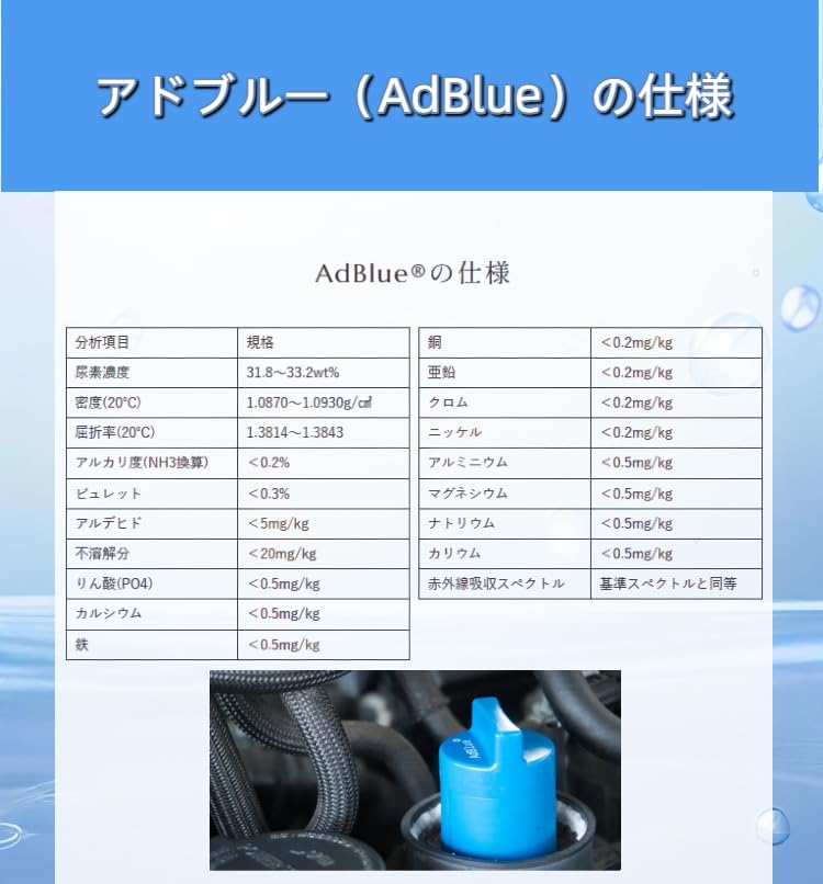 Amazon.co.jp: アドブルー 20L（10L×2分割ポリタンク）AdBlue 高品位