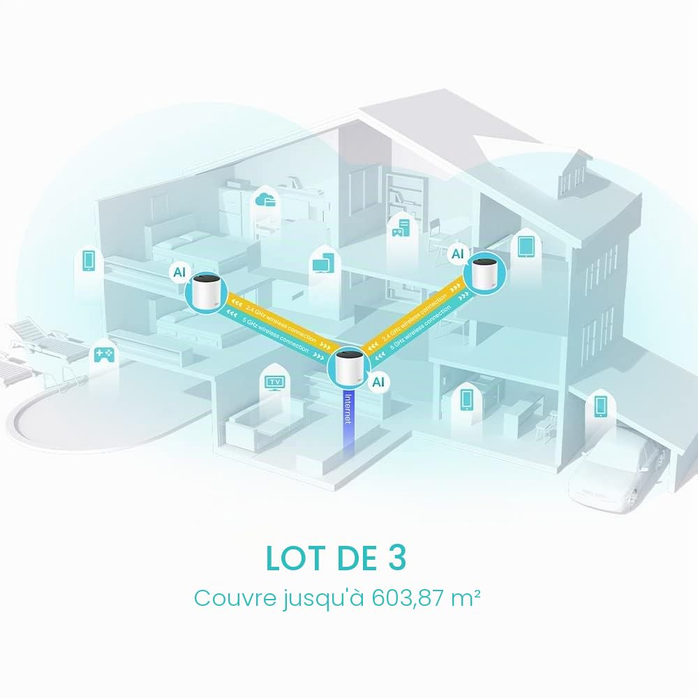 TP-Link Deco Mesh WiFi 6, jusqu'à 3 Gbit/s, Pack de 1, Deco X55 | Compatible toutes les Box Fibre, idéal streaming 4K, gaming et télétravail